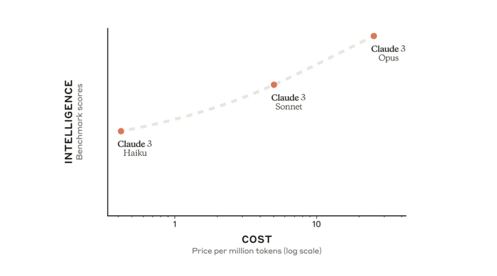 Inflection Unveils Inflection-2.5