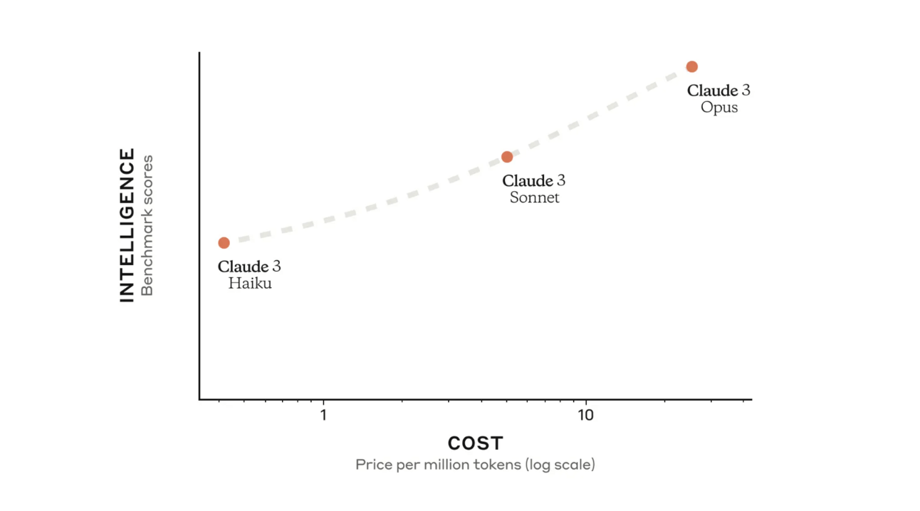 Inflection Unveils Inflection-2.5